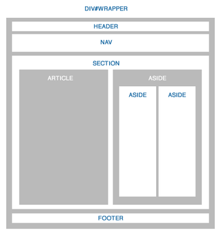My HTML5 Layout