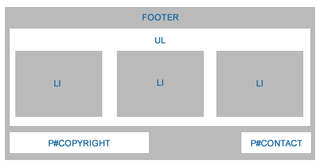 html5-footer